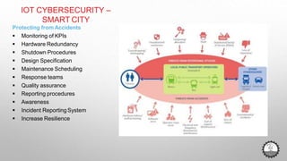 IOT CYBERSECURITY –
SMART CITY
Protecting from Accidents
 Monitoring of KPIs
 Hardware Redundancy
 Shutdown Procedures
 Design Specification
 Maintenance Scheduling
 Response teams
 Quality assurance
 Reporting procedures
 Awareness
 Incident Reporting System
 Increase Resilience
 