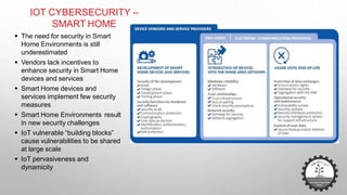 IOT CYBERSECURITY –
SMART HOME
15
 The need for security in Smart
Home Environments is still
underestimated
 Vendors lack incentives to
enhance security in Smart Home
devices and services
 Smart Home devices and
services implement few security
measures
 Smart Home Environments result
in new security challenges
 IoT vulnerable “building blocks”
cause vulnerabilities to be shared
at large scale
 IoT pervasiveness and
dynamicity
 