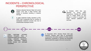 INCIDENTS – CHRONOLOGICAL
PERSPECTIVE
Hackers attacked German Steel mill control
system such that a blast furnace was
unable to shutdown resulting in massive
damage.
A water treatment facility reported to ICS-
CERT that it suspected that an overflow of
wastewater treatment process was due to
unauthorised employee access.
In October, 2016
attacked by group
Dyn was
called
Anonymous. Various IoT devices
used to create DDoS on Dyn
servers is which is provider for
major internet platforms and
services.
2012 2014 2015 2016
Cyber
dubbed
espionage campaign
Energetic Bear or
Dragonfly targets grid operations,
industrial equipment.
information stealing,
energy
Includes
remote access and sabotage
capabilities.
In December 2015, Ukraine Power Grid was
attacked. Hackers were able to successfully
compromise information systems of three energy
distribution companies in Ukraine and temporary
disrupt electricity supply to the end consumers.
5
 
