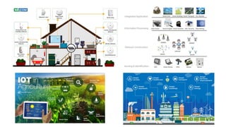 IoT dalam Pembel IPA.pdf internet of things dalam pembelajaran IPA | PDF