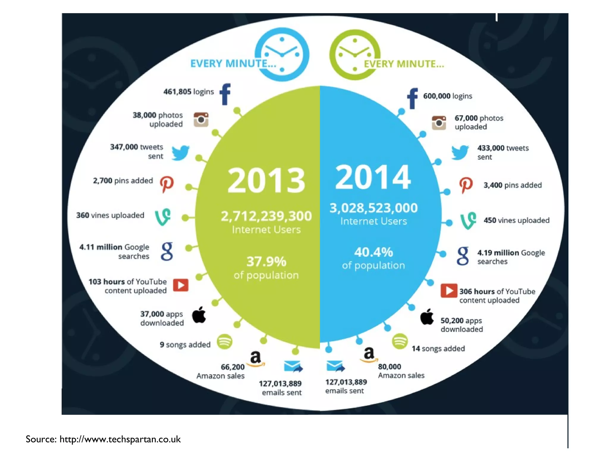 Source: http://www.techspartan.co.uk
 