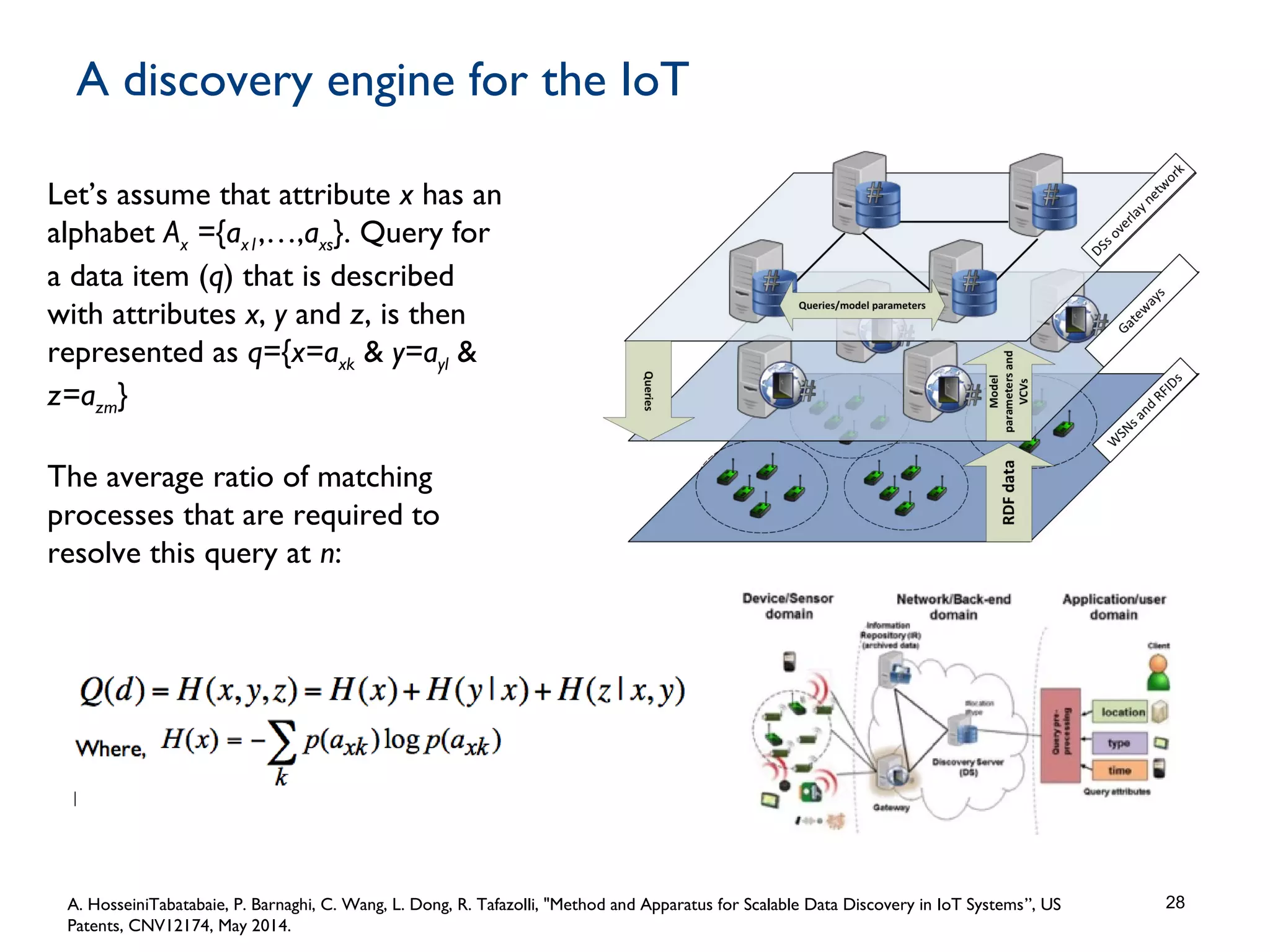 A discovery engine for the IoT
28A. HosseiniTabatabaie, P. Barnaghi, C. Wang, L. Dong, R. Tafazolli, "Method and Apparatus for Scalable Data Discovery in IoT Systems”, US
Patents, CNV12174, May 2014.
Let’s assume that attribute x has an
alphabet Ax ={ax1,…,axs}. Query for
a data item (q) that is described
with attributes x, y and z, is then
represented as q={x=axk & y=ayl &
z=azm}
The average ratio of matching
processes that are required to
resolve this query at n:
 