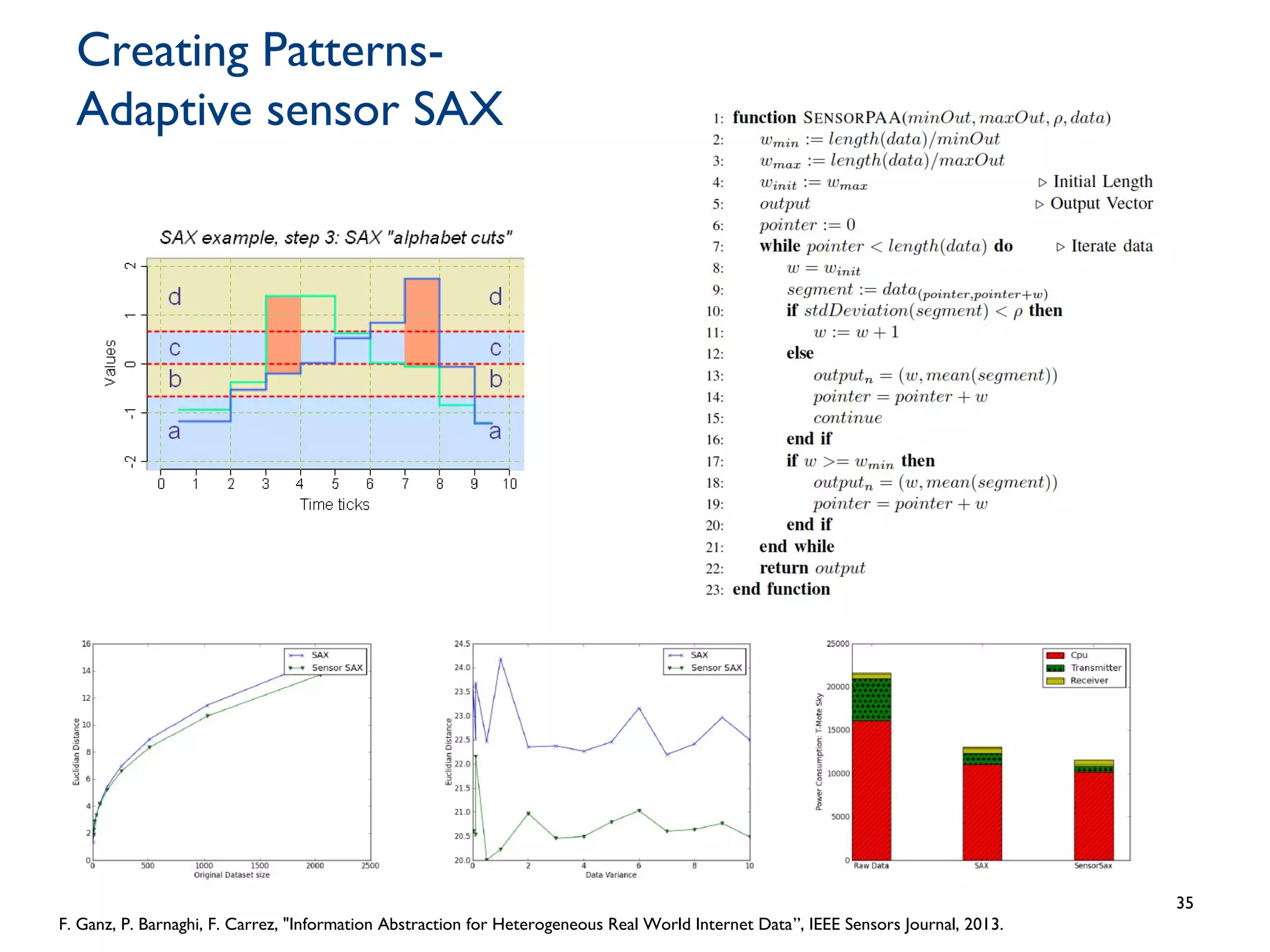 Creating Patterns-
Adaptive sensor SAX
35
F. Ganz, P. Barnaghi, F. Carrez, "Information Abstraction for Heterogeneous Real World Internet Data”, IEEE Sensors Journal, 2013.
 