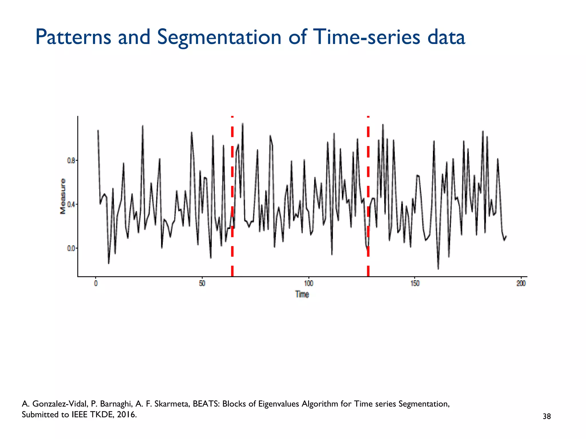 Patterns and Segmentation of Time-series data
38
A. Gonzalez-Vidal, P. Barnaghi, A. F. Skarmeta, BEATS: Blocks of Eigenvalues Algorithm for Time series Segmentation,
Submitted to IEEE TKDE, 2016.
 