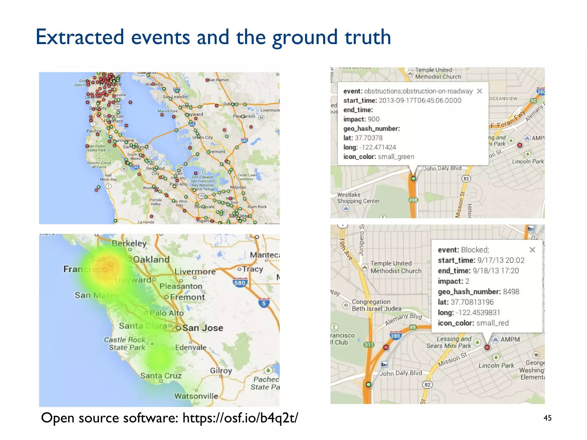 Extracted events and the ground truth
45Open source software: https://osf.io/b4q2t/
 