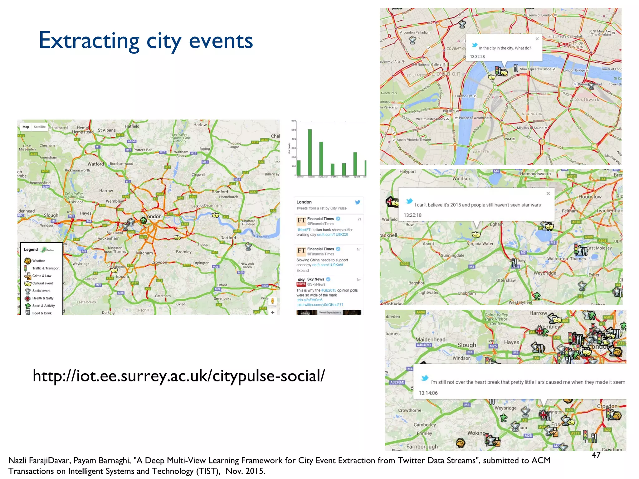 Extracting city events
47
http://iot.ee.surrey.ac.uk/citypulse-social/
Nazli FarajiDavar, Payam Barnaghi, "A Deep Multi-View Learning Framework for City Event Extraction from Twitter Data Streams", submitted to ACM
Transactions on Intelligent Systems and Technology (TIST), Nov. 2015.
 