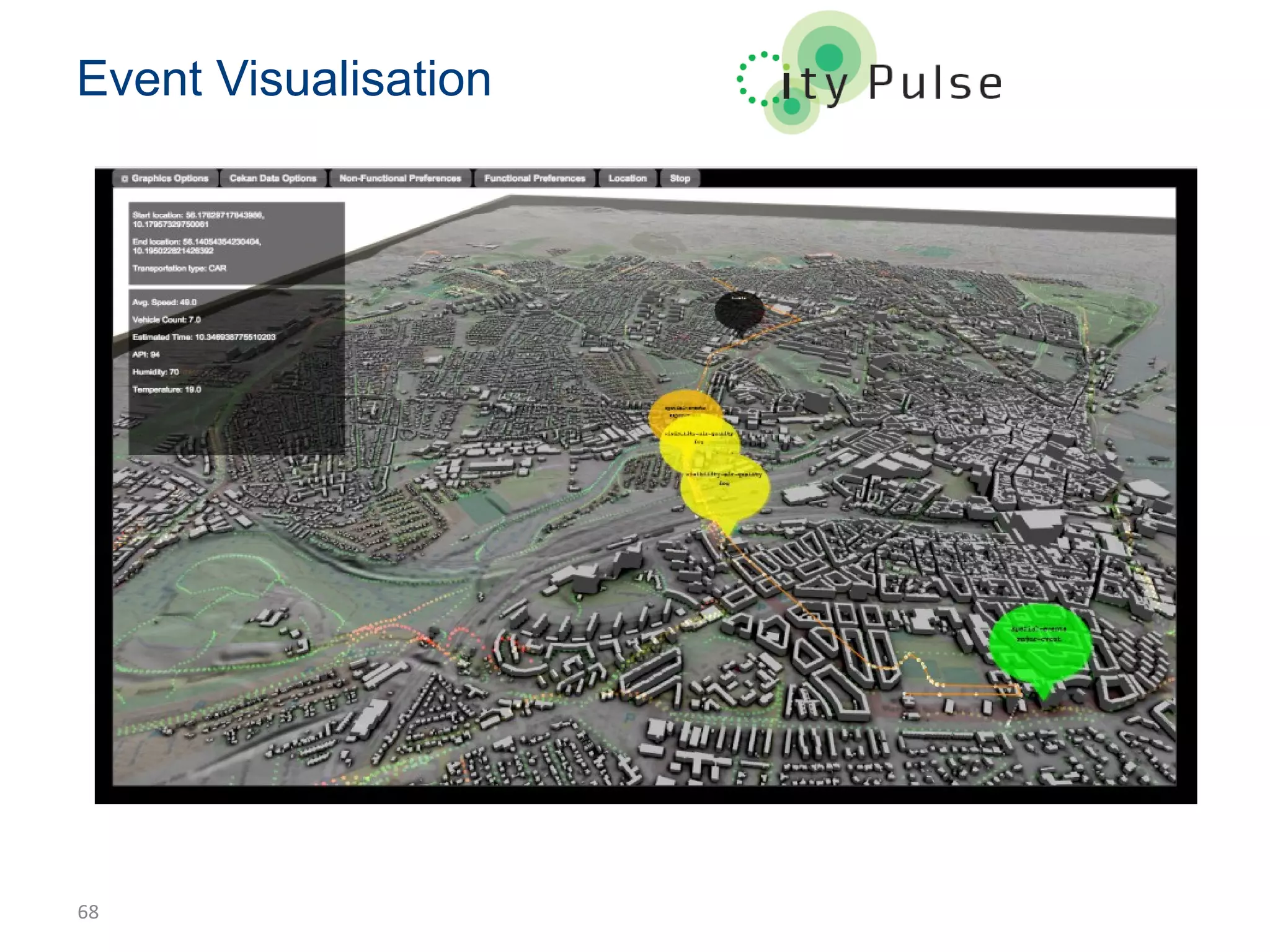 68
Event Visualisation
 