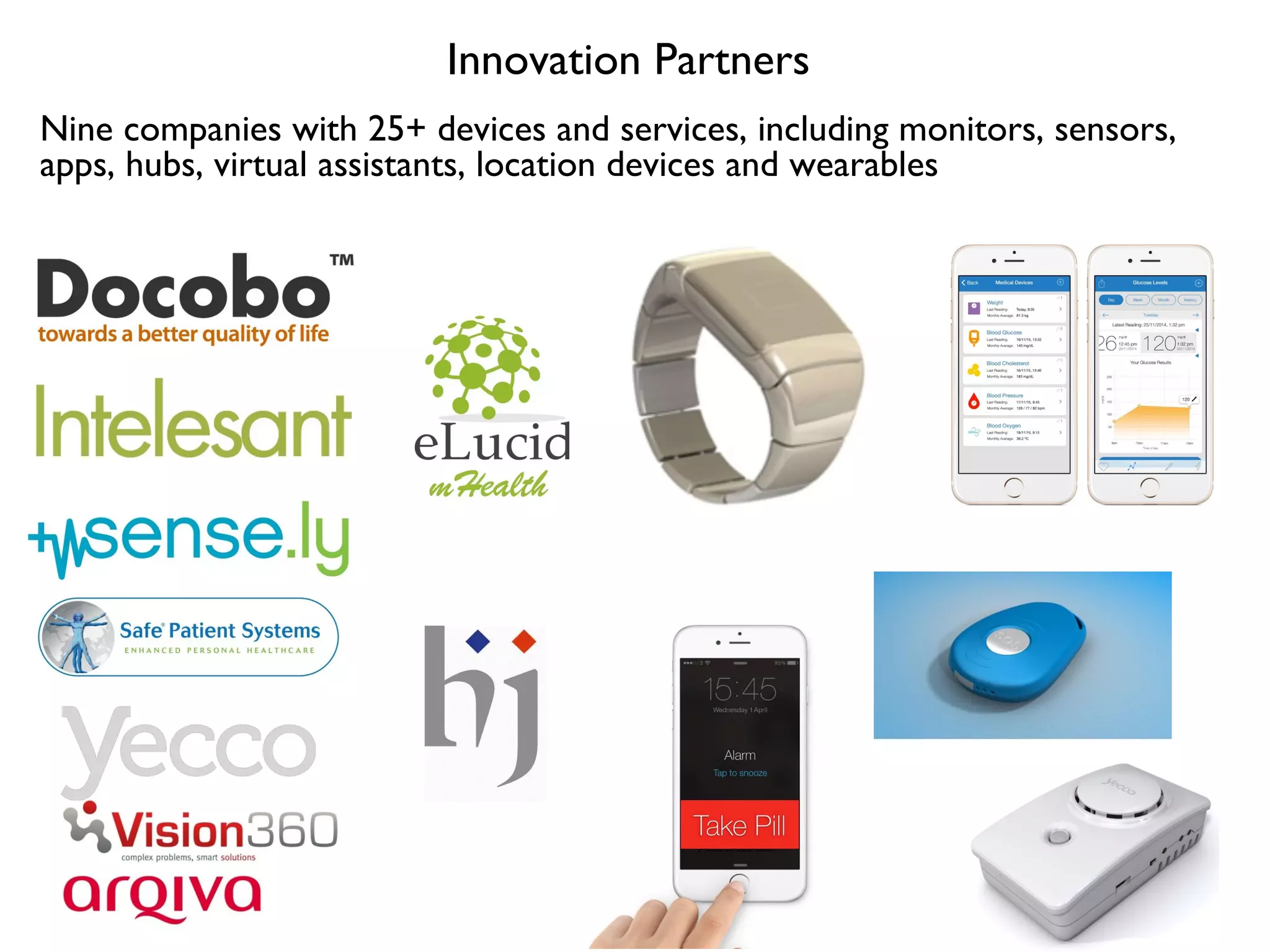 Innovation Partners
Nine companies with 25+ devices and services, including monitors, sensors,
apps, hubs, virtual assistants, location devices and wearables
 