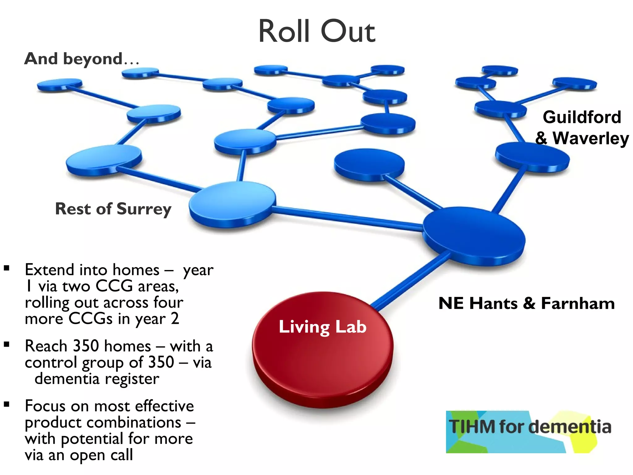  Extend into homes – year
1 via two CCG areas,
rolling out across four
more CCGs in year 2
 Reach 350 homes – with a
control group of 350 – via
dementia register
 Focus on most effective
product combinations –
with potential for more
via an open call
Roll Out
NE Hants & Farnham
Living Lab
Guildford
& Waverley
Rest of Surrey
And beyond…
 