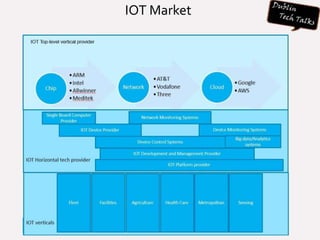 IOT Market
 