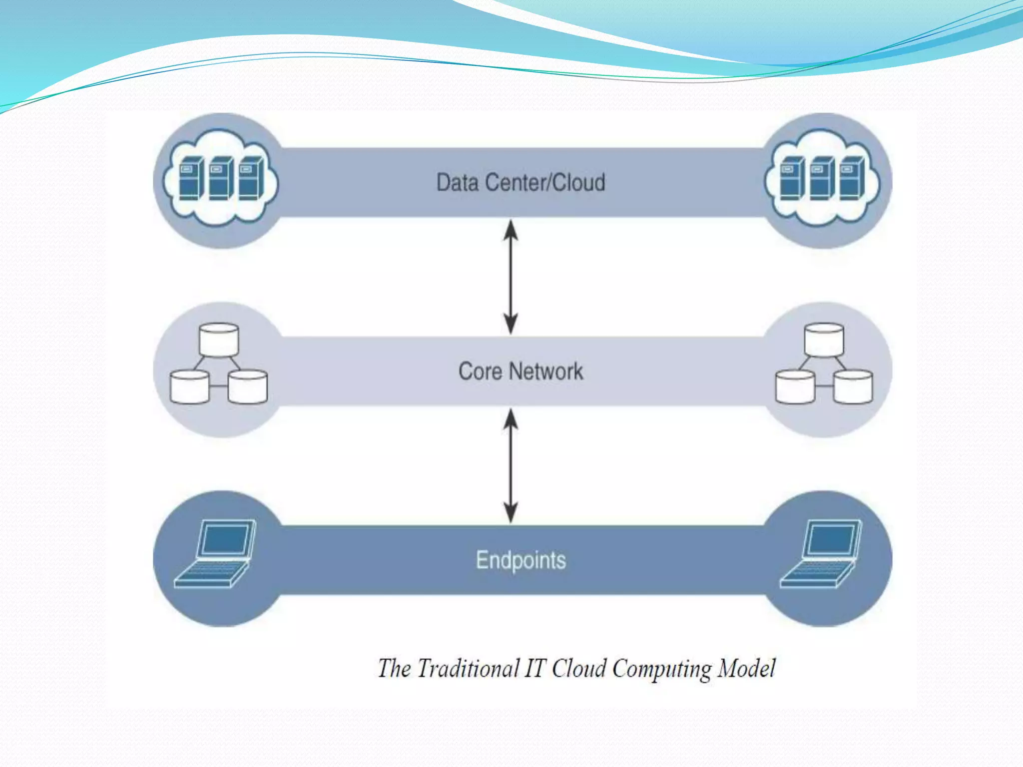 Iot data management and compute stack pptx