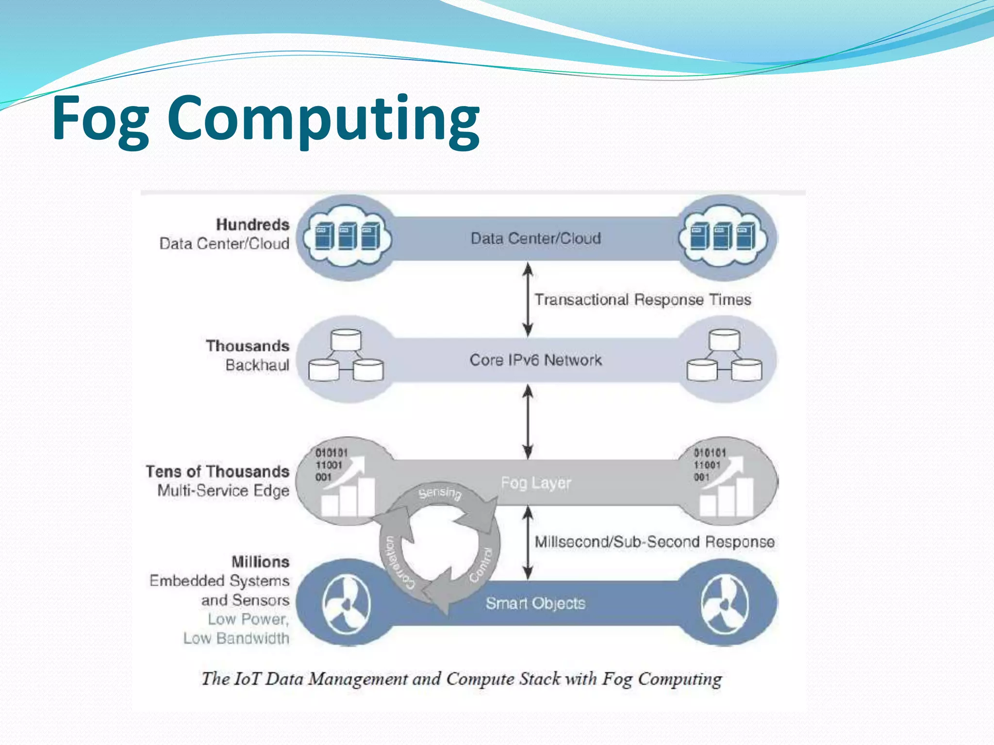 Iot data management and compute stack pptx