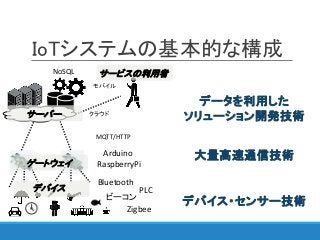 IoTシステムの基本的な構成
サービスの利用者
サーバー
ゲートウェイ
デバイス
MQTT/HTTP
デバイス・センサー技術
大量高速通信技術
データを利用した
ソリューション開発技術
ビーコン
Zigbee
PLC
RaspberryPi
Arduino
NoSQL
クラウド
Bluetooth
モバイル
 