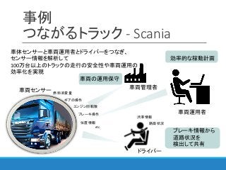 事例
つながるトラック - Scania
車体センサーと車両運用者とドライバーをつなぎ、
センサー情報を解析して
100万台以上のトラックの走行の安全性や車両運用の
効率化を実現
ドライバー
車両運用者
車両センサー 車両管理者
ブレーキ情報から
道路状況を
検出して共有
効率的な稼動計画
車両の運用保守
燃料消費量
エンジン回転数
ギアの操作
ブレーキ操作
etc.
渋滞情報
路面状況位置情報
 