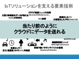 IoTソリューションを支える要素技術
機械間通信（M2M）
Wifi/Zigbee/EnOcean
クラウド基盤（XaaS）の充実
Bluemix/AWS/Azure etc…大量で非構造化データが扱える
NoSQLの安定化 高速化したCPU
大容量化したメモリ/HDD/SSD
WEB-APIエコノミー
各種センサー
圧力/温湿度/カメラ/GPS/角速度
安価で安定/充実した
モバイル通信網
スマートフォンの
所有率の上昇
常時接続が当たり前となった
インターネット
安価で扱いやすいデバイスの登場
RaspberyPi/Arduino
Web技術
MQTT/HTML5
当たり前のように
クラウドにデータを送れる
 