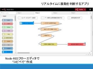 Node-REDフローエディタで
“コピペで” 作成
リアルタイムに振動を判断するアプリ
 