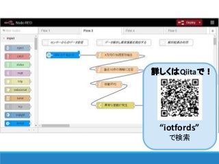 詳しくはQiitaで！
“iotfords”
で検索
 