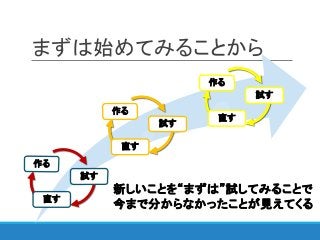 まずは始めてみることから
新しいことを“まずは”試してみることで
今まで分からなかったことが見えてくる直す
試す
作る
直す
試す
作る
直す
試す
作る
 