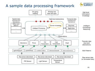 Intelligent Data Processing for the Internet of Things | PPT