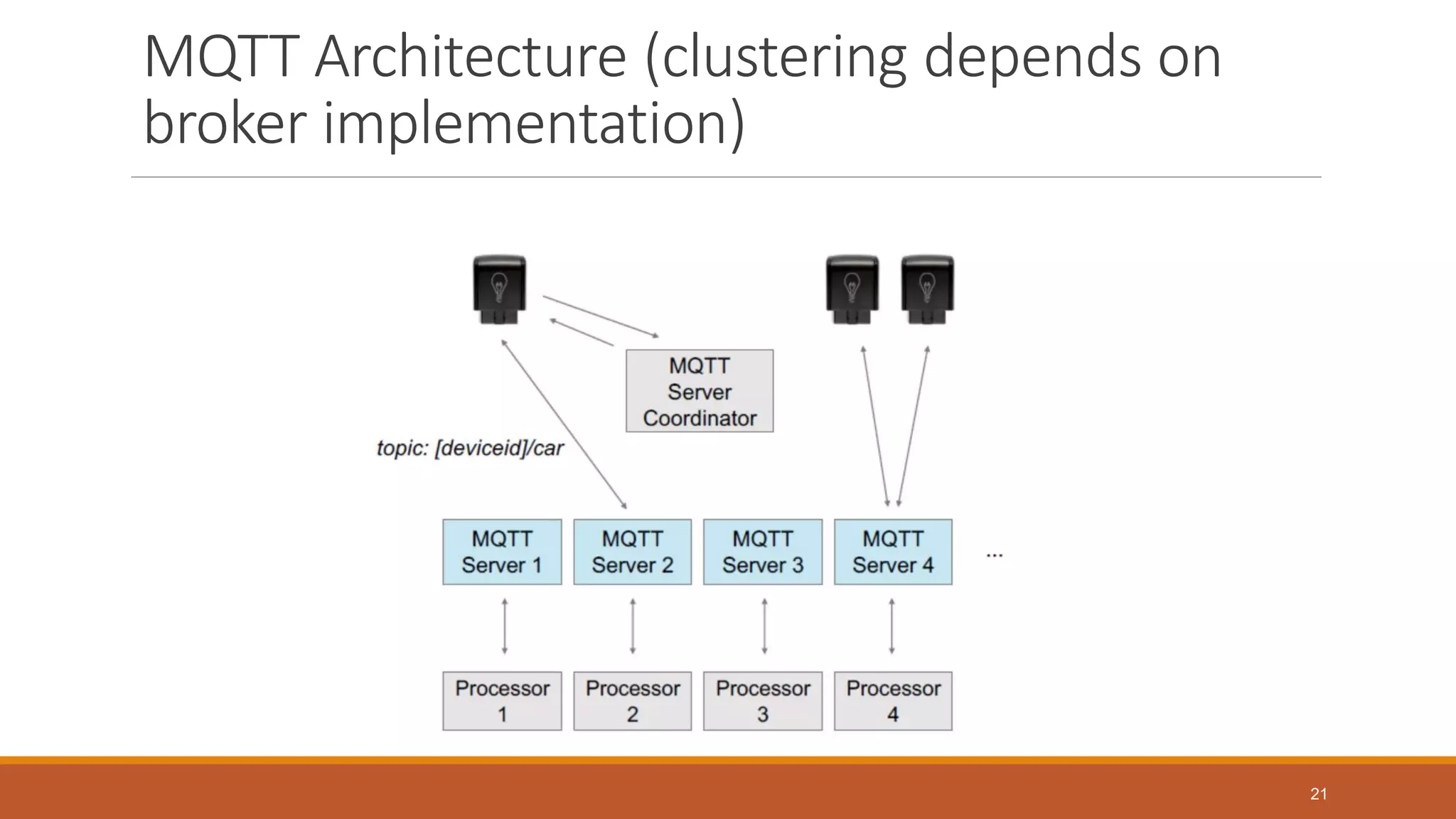 MQTT Architecture (clustering depends on
broker implementation)
21
 