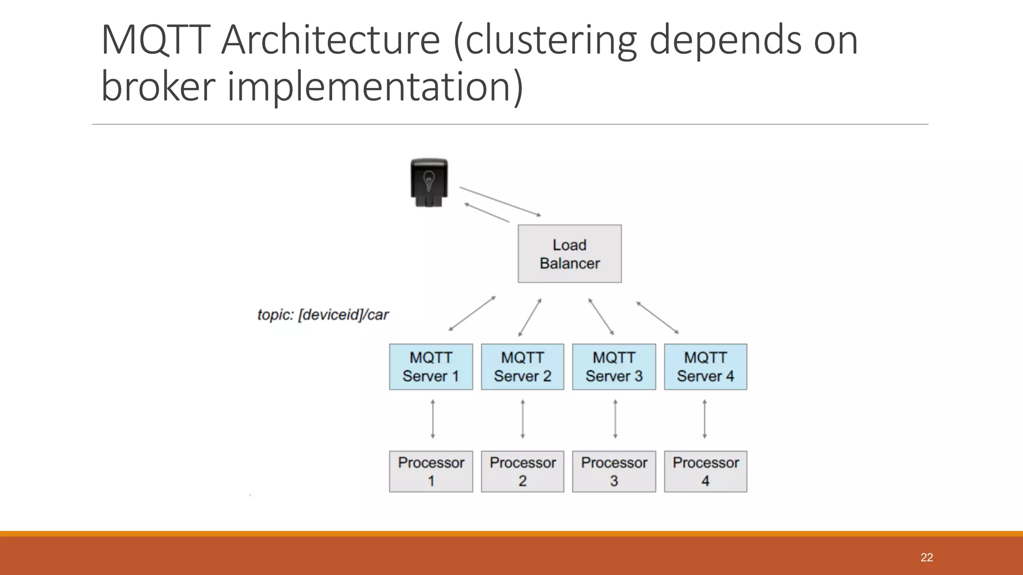 MQTT Architecture (clustering depends on
broker implementation)
22
 
