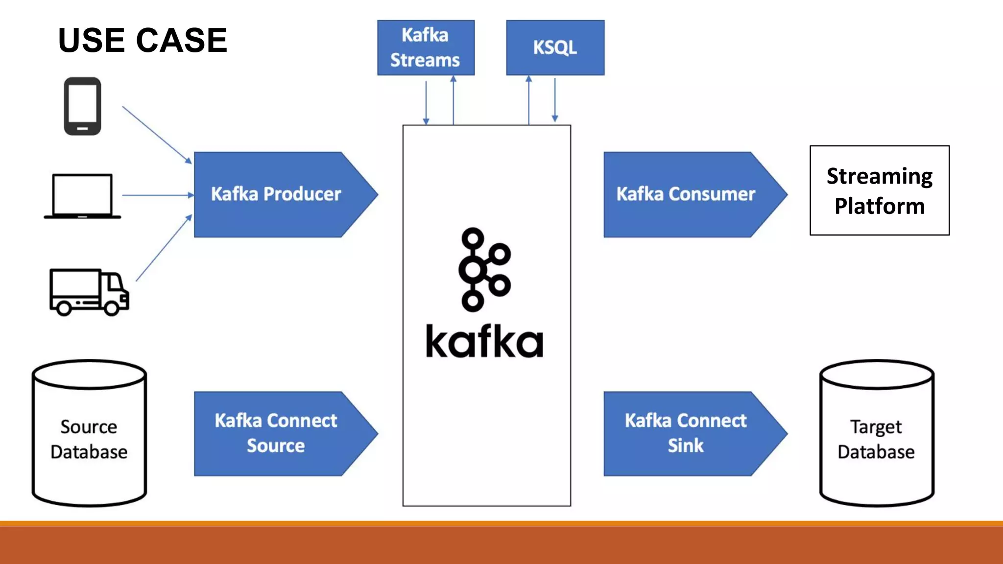 Streaming
Platform
USE CASE
 