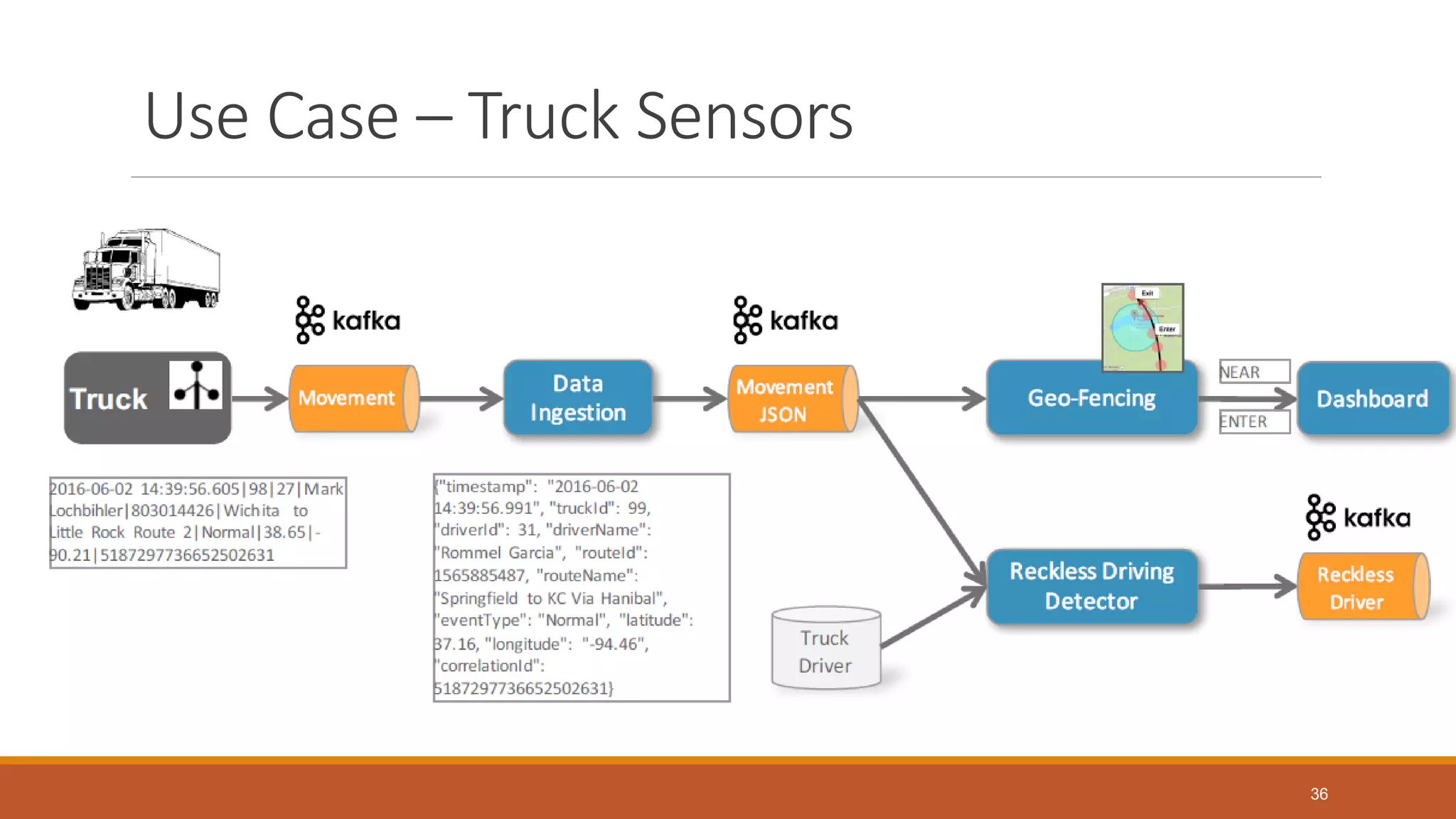 Use Case – Truck Sensors
36
 