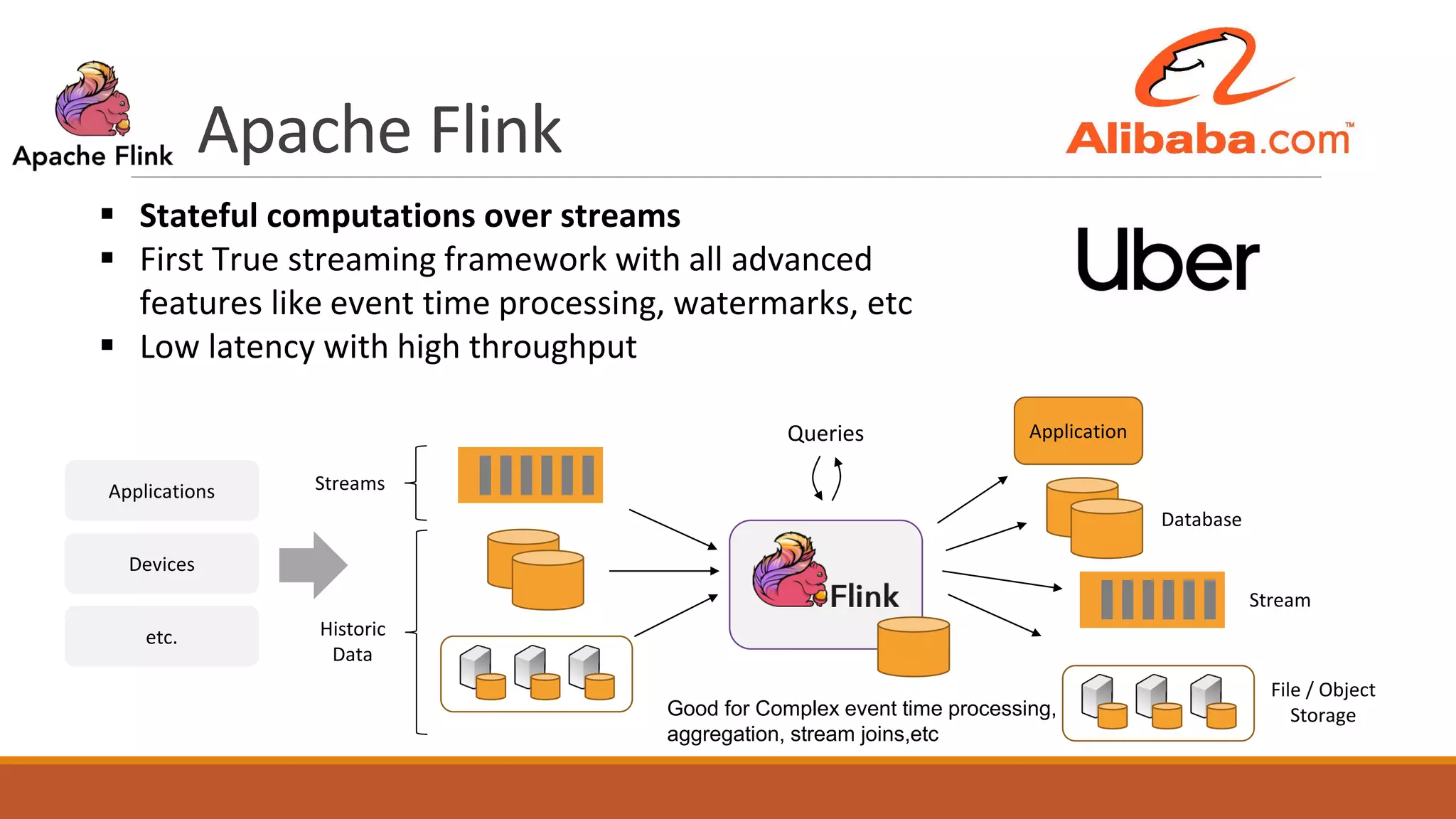Apache Flink
Queries
Applications
Devices
etc.
Database
Stream
File / Object
Storage
 Stateful computations over streams
 First True streaming framework with all advanced
features like event time processing, watermarks, etc
 Low latency with high throughput
Historic
Data
Streams
Application
Good for Complex event time processing,
aggregation, stream joins,etc
 