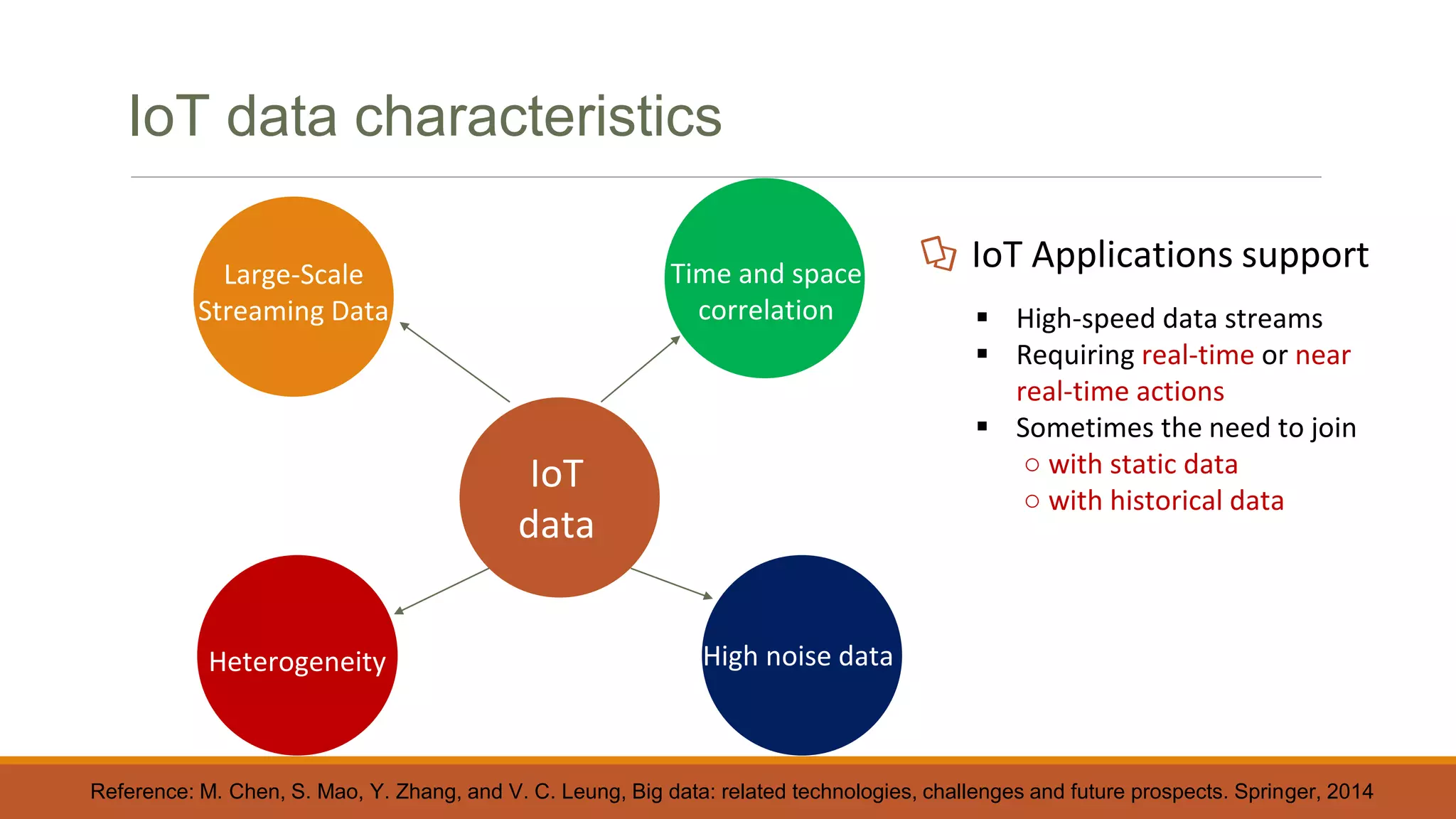 IoT data characteristics
Large-Scale
Streaming Data
Heterogeneity
Time and space
correlation
High noise data
IoT
data
IoT Applications support
 High-speed data streams
 Requiring real-time or near
real-time actions
 Sometimes the need to join
○ with static data
○ with historical data
Reference: M. Chen, S. Mao, Y. Zhang, and V. C. Leung, Big data: related technologies, challenges and future prospects. Springer, 2014
 