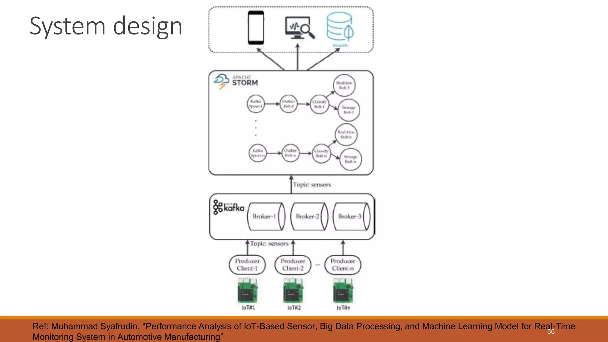 55
System design
Ref: Muhammad Syafrudin, “Performance Analysis of IoT-Based Sensor, Big Data Processing, and Machine Learning Model for Real-Time
Monitoring System in Automotive Manufacturing”
 