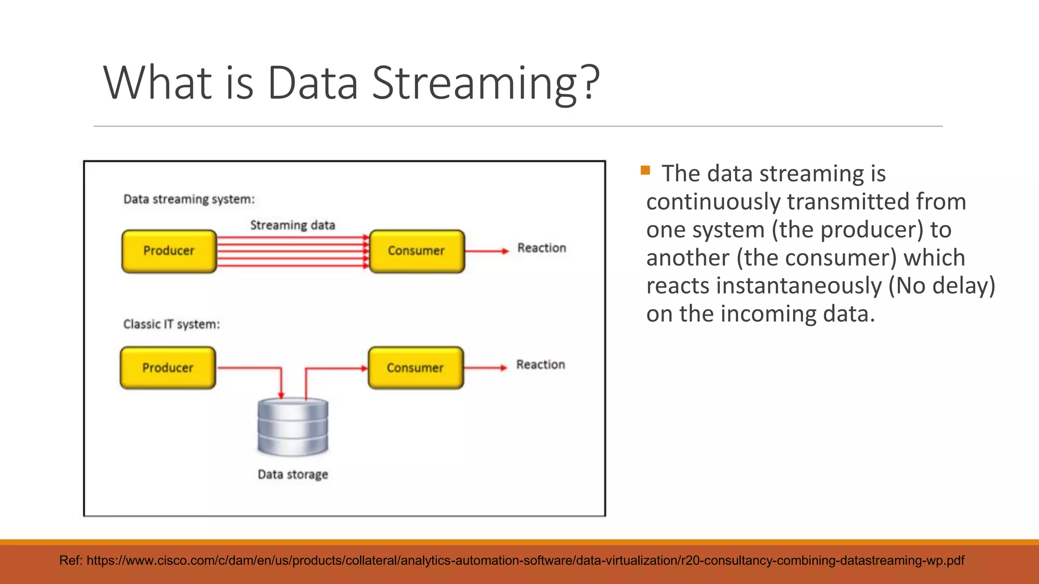 What is Data Streaming?
Ref: https://www.cisco.com/c/dam/en/us/products/collateral/analytics-automation-software/data-virtualization/r20-consultancy-combining-datastreaming-wp.pdf
 The data streaming is
continuously transmitted from
one system (the producer) to
another (the consumer) which
reacts instantaneously (No delay)
on the incoming data.
 