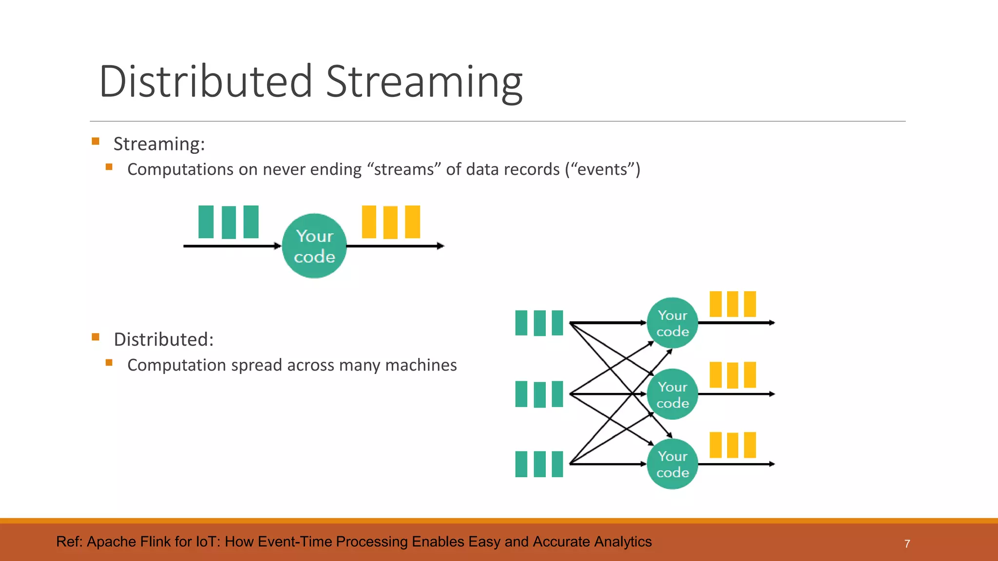 Distributed Streaming
 Streaming:
 Computations on never ending “streams” of data records (“events”)
 Distributed:
 Computation spread across many machines
7Ref: Apache Flink for IoT: How Event-Time Processing Enables Easy and Accurate Analytics
 