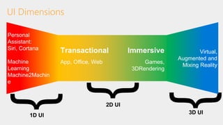 UI Dimensions
{
Transactional
App, Office, Web
Immersive
Games,
3DRendering
{2D UI
Personal
Assistant:
Siri, Cortana
Machine
Learning
Machine2Machin
e
{
1D UI
Virtual,
Augmented and
Mixing Reality
3D UI
 