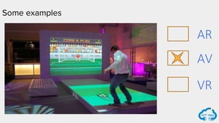 Some examples
AR
AV
VR
 