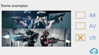 Some examples
AR
AV
VR
 