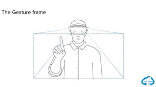 The Gesture frame
 