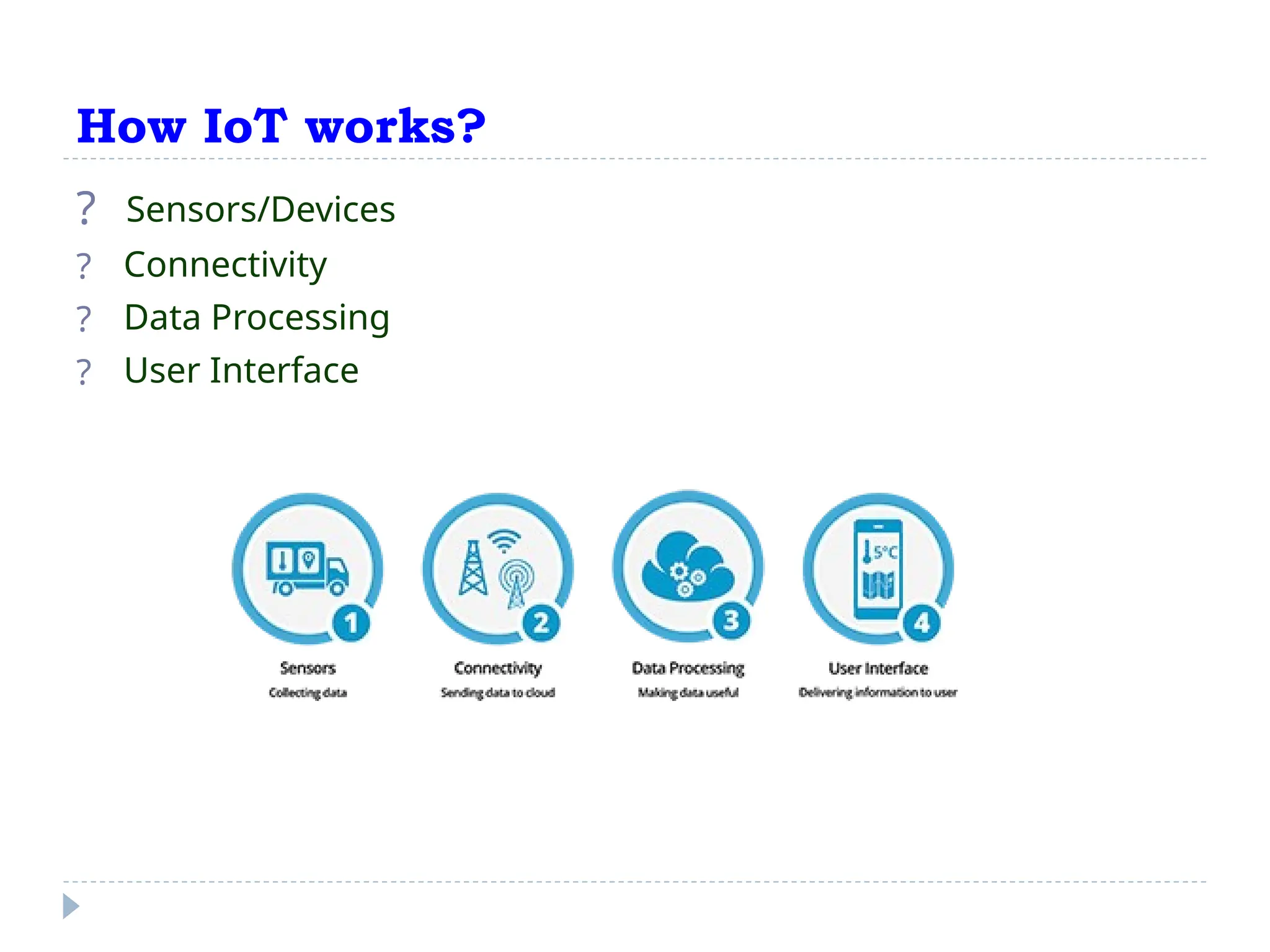 How IoT works?
? Sensors/Devices
? Connectivity
? Data Processing
? User Interface
 
