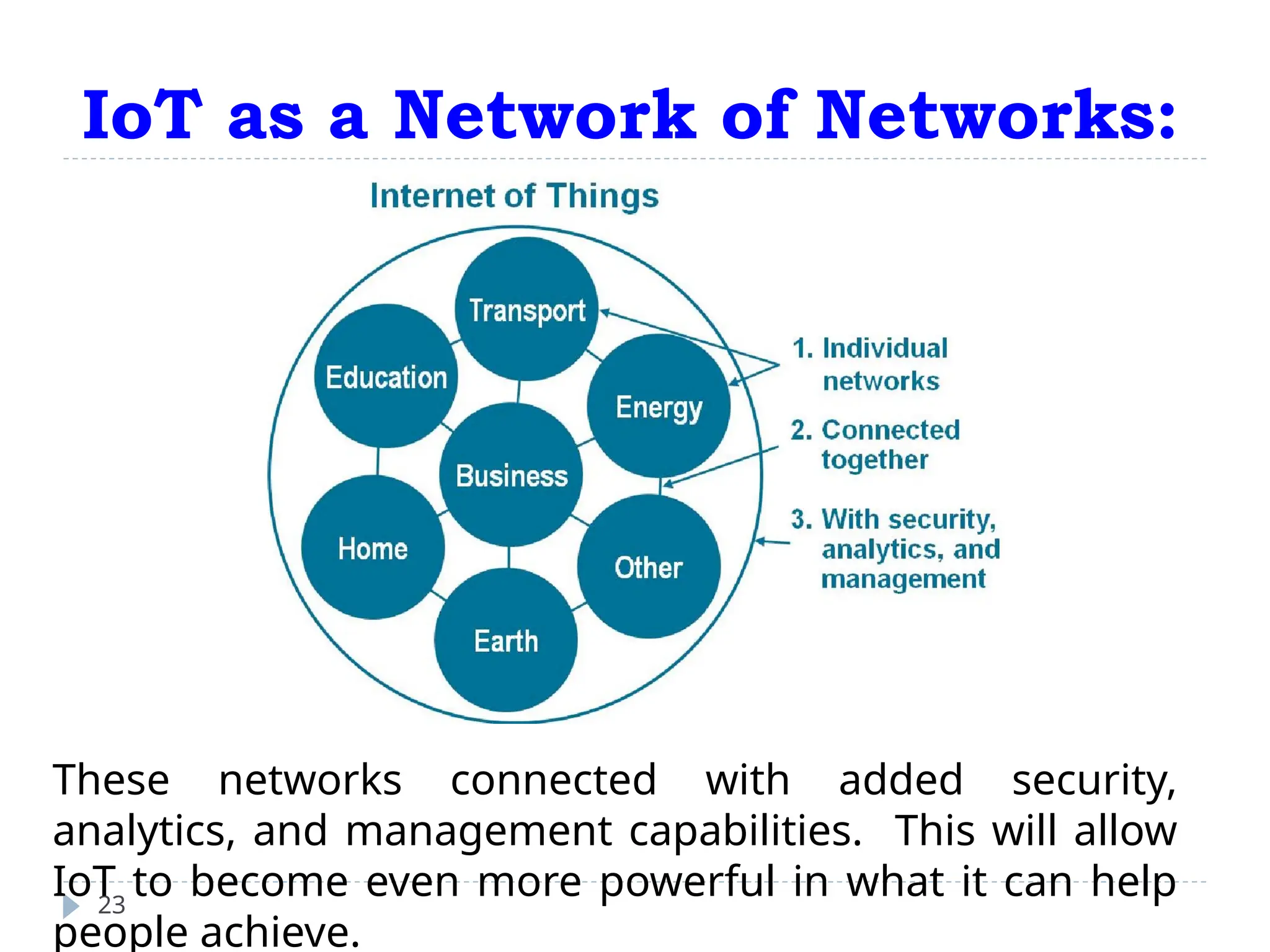 IoT as a Network of Networks:
23
These networks connected with added security,
analytics, and management capabilities. This will allow
IoT to become even more powerful in what it can help
people achieve.
 