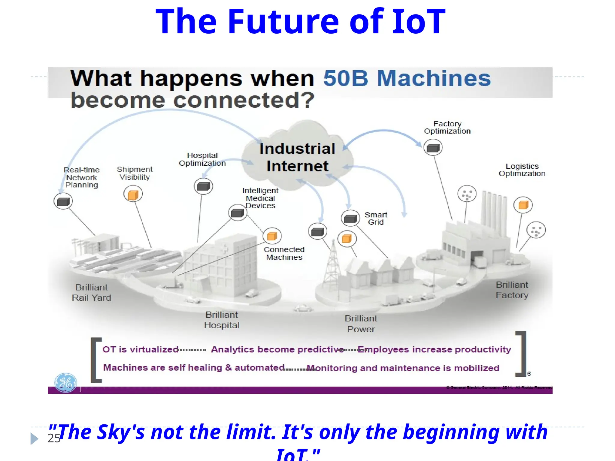The Future of IoT
25
"The Sky's not the limit. It's only the beginning with
 