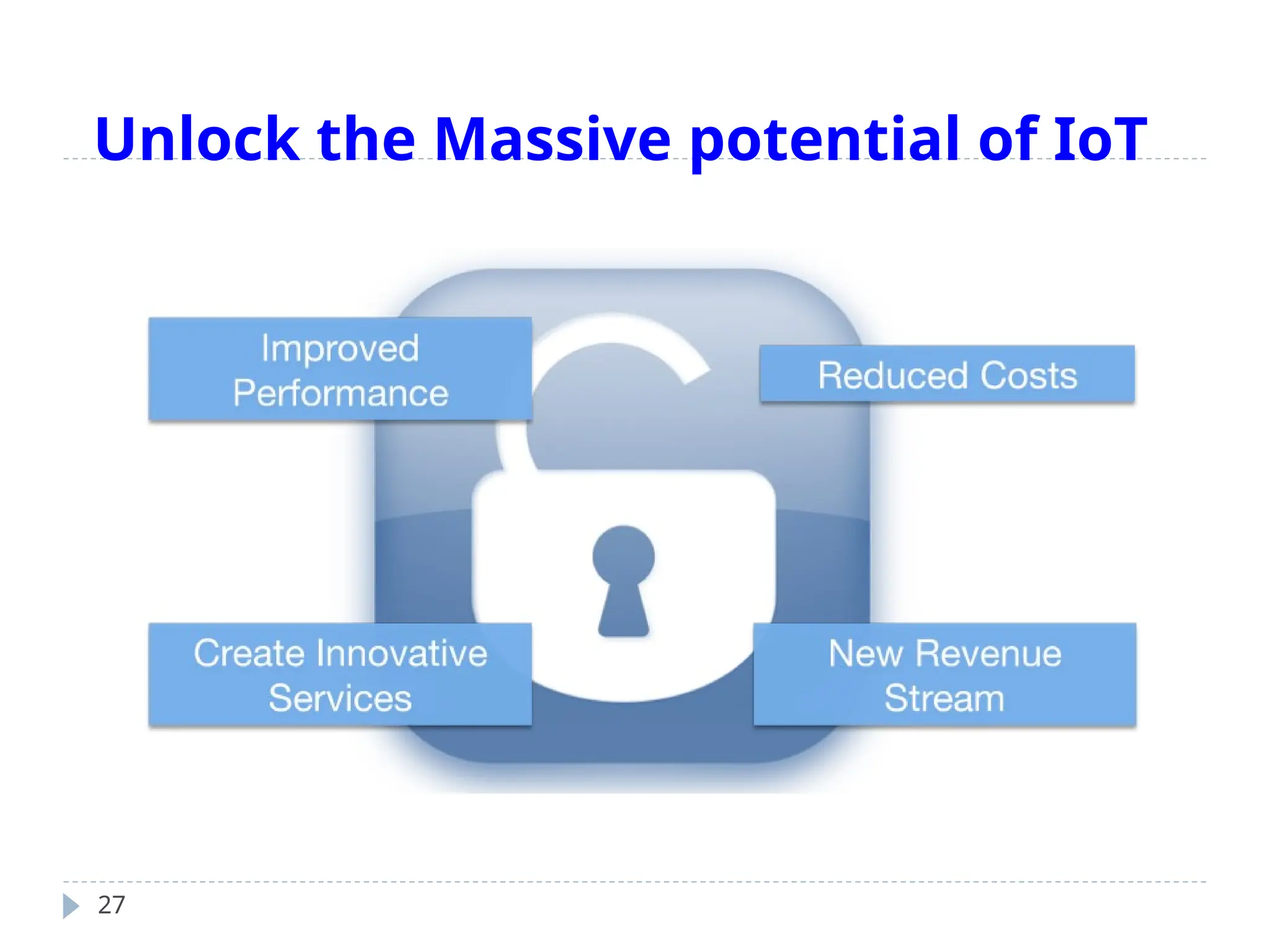 Unlock the Massive potential of IoT
27
 