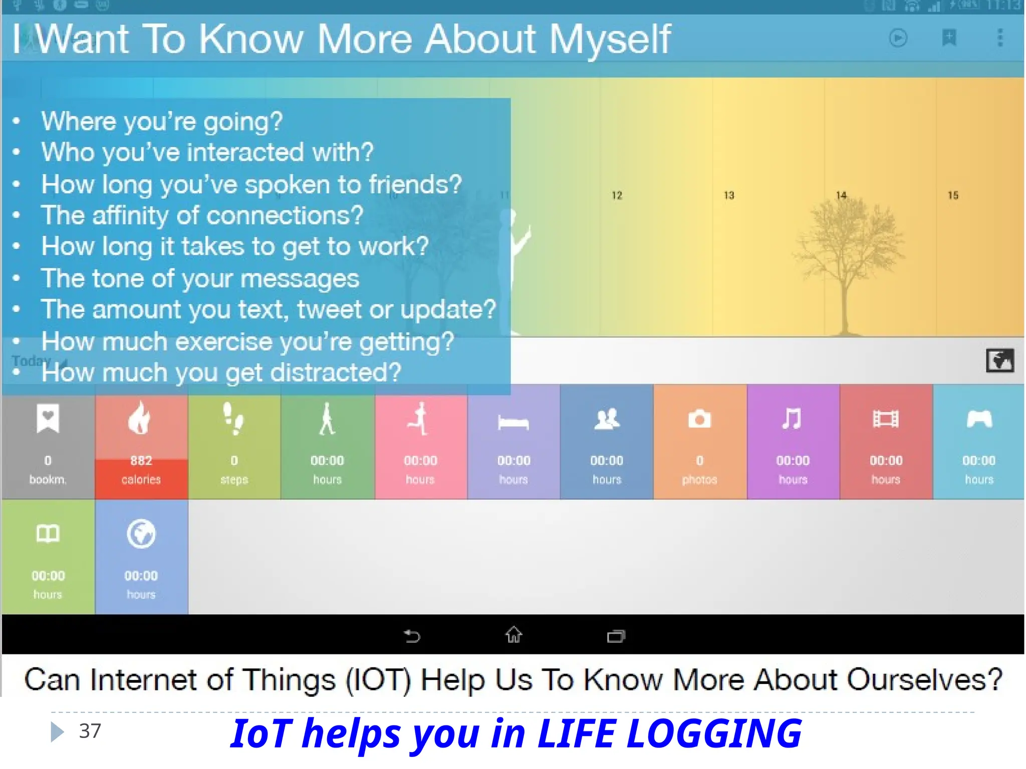 37 IoT helps you in LIFE LOGGING
 