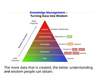 Knowledge Management –
Turning Data into Wisdom
24
The more data that is created, the better understanding
and wisdom people can obtain.
 