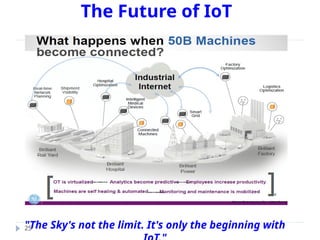 The Future of IoT
25
"The Sky's not the limit. It's only the beginning with
 
