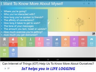 37 IoT helps you in LIFE LOGGING
 