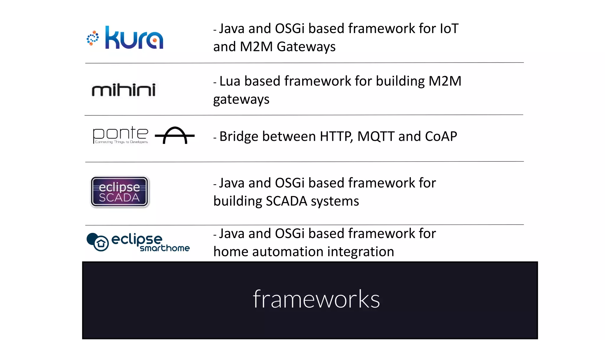 frameworks
- Java and OSGi based framework for IoT
and M2M Gateways
- Java and OSGi based framework for
home automation integration
- Java and OSGi based framework for
building SCADA systems
- Bridge between HTTP, MQTT and CoAP
- Lua based framework for building M2M
gateways
 