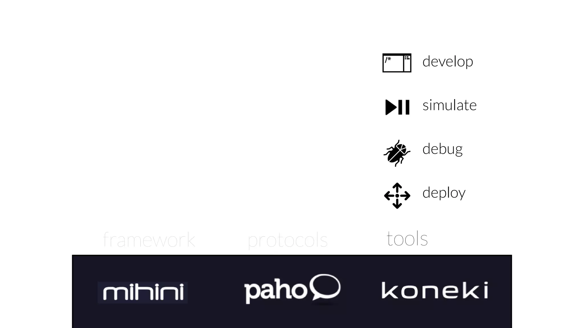toolsframework protocols
develop
simulate
debug
deploy
 