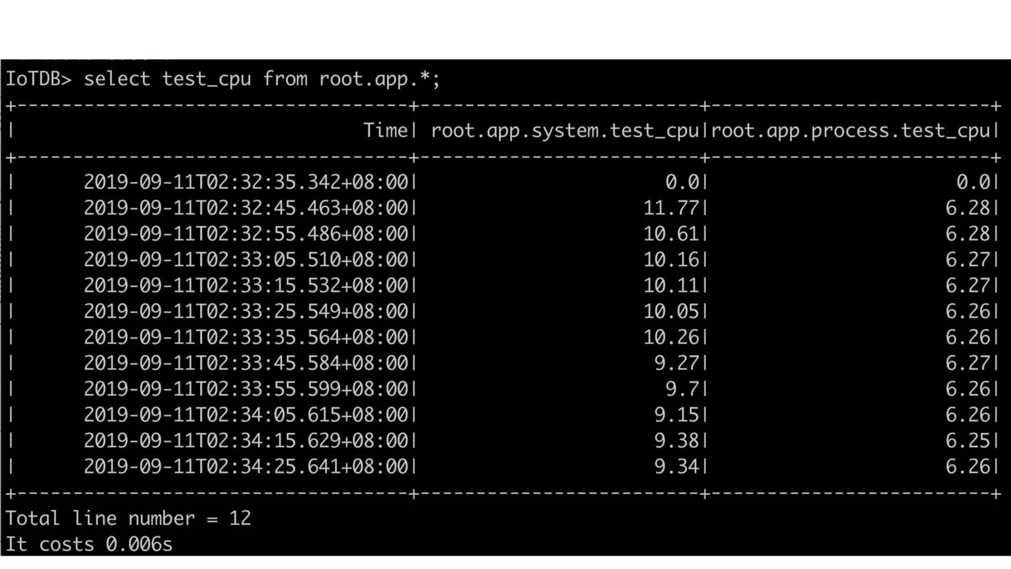 Apache Iotdb A Time Series Database For Industrial Iot Ppt Apache Iotdb A Time Series Database For Industrial Iot Ppt