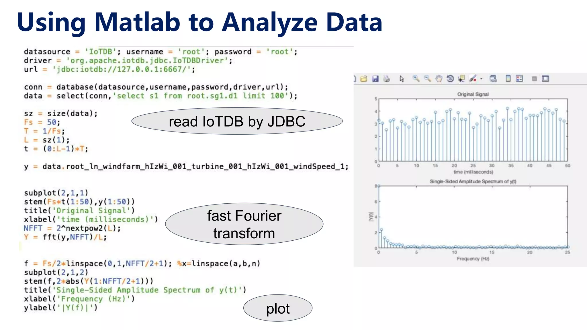 Using Matlab to Analyze Data read IoTDB by JDBC fast Fourier transform plot 