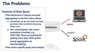 The Problems
Network
MQ Database
query
analysis
� Features of Data Query
� Time Dimension is always accessed
� Aggregation is the first-class citizen
■ Sometimes we do not need raw data,
just know the count/min/max/avg
value is ok.
■ (For visualization), the screen
resolution is limited, e.g.,
1024*768. Then no meaning for
getting more than 1024 points
(using aggregation to
Downsampling)
� Time-series-specific query and analysis
 