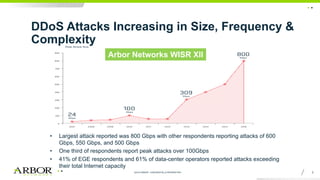 IoT - the Next Wave of DDoS Threat Landscape | PDF